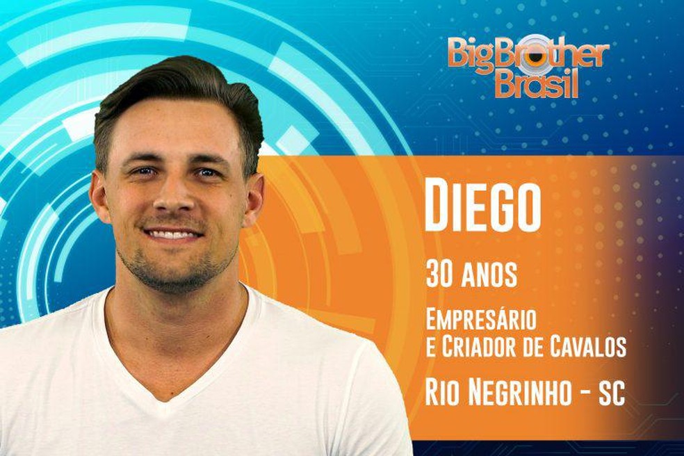 Participantes Big Brother Brasil 19 memoriaglobo